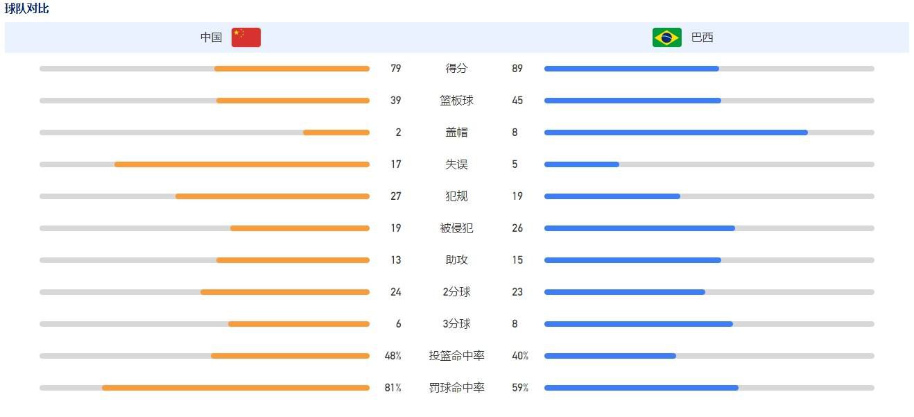 我们在明天必须从一开始就投入比赛，因为我们知道米兰会努力表现以得到主场球迷们的认可。